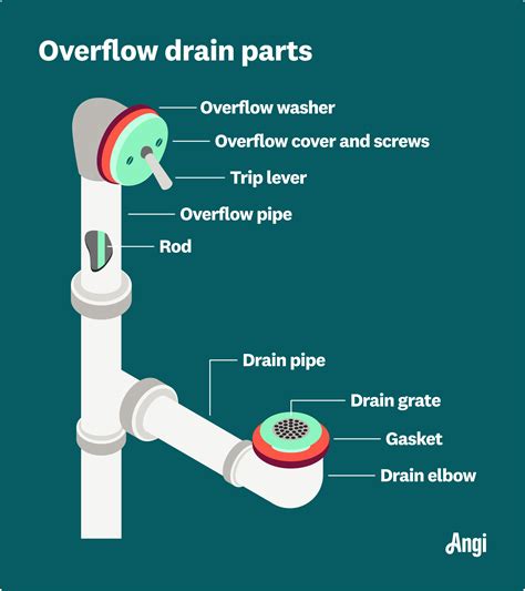 bathtub overflow cover|7 Ways to Seal Off a Bathtub Overflow Drain